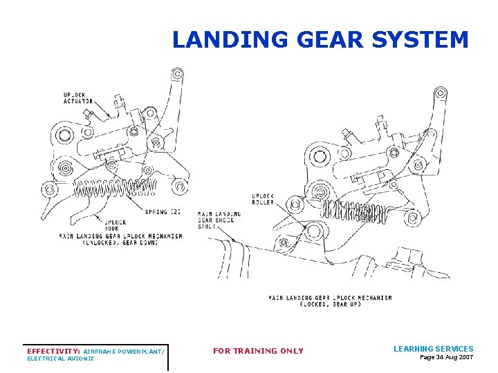 LANDING GEAR SYSTEM EFFECTIVITY: AIRFRAME POWERPLANT/ ELECTRICAL AVIONIC FOR TRAINING ONLY LEARNING SERVICES Page