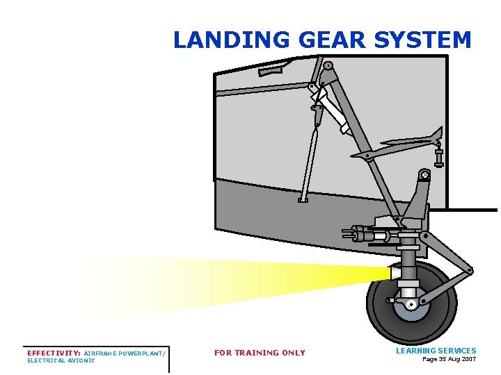 LANDING GEAR SYSTEM EFFECTIVITY: AIRFRAME POWERPLANT/ ELECTRICAL AVIONIC FOR TRAINING ONLY LEARNING SERVICES Page LANDING GEAR SYSTEM EFFECTIVITY: AIRFRAME POWERPLANT/ ELECTRICAL AVIONIC FOR TRAINING ONLY LEARNING SERVICES Page