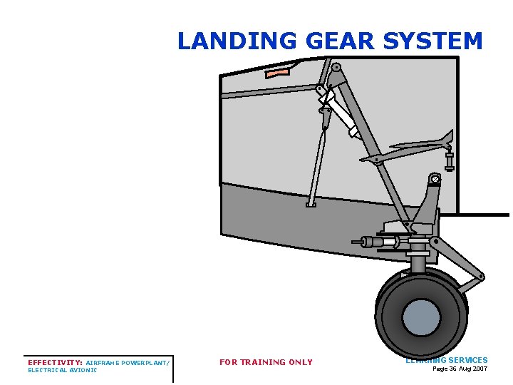LANDING GEAR SYSTEM EFFECTIVITY: AIRFRAME POWERPLANT/ ELECTRICAL AVIONIC FOR TRAINING ONLY LEARNING SERVICES Page LANDING GEAR SYSTEM EFFECTIVITY: AIRFRAME POWERPLANT/ ELECTRICAL AVIONIC FOR TRAINING ONLY LEARNING SERVICES Page