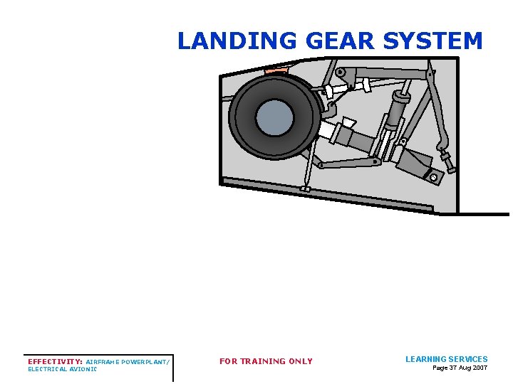 LANDING GEAR SYSTEM EFFECTIVITY: AIRFRAME POWERPLANT/ ELECTRICAL AVIONIC FOR TRAINING ONLY LEARNING SERVICES Page LANDING GEAR SYSTEM EFFECTIVITY: AIRFRAME POWERPLANT/ ELECTRICAL AVIONIC FOR TRAINING ONLY LEARNING SERVICES Page