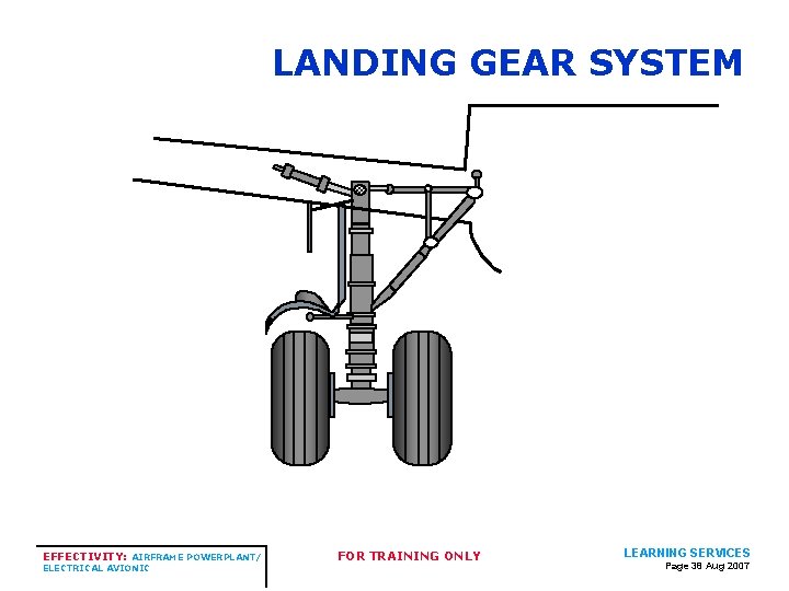 LANDING GEAR SYSTEM EFFECTIVITY: AIRFRAME POWERPLANT/ ELECTRICAL AVIONIC FOR TRAINING ONLY LEARNING SERVICES Page