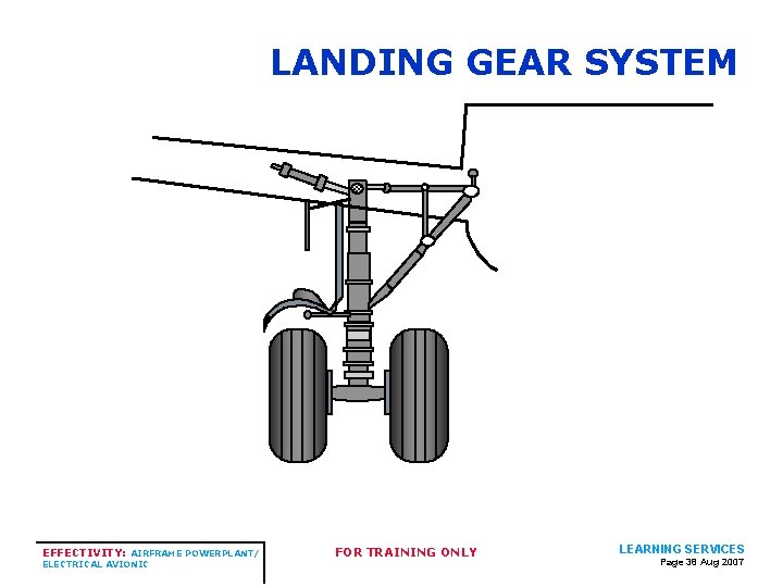 LANDING GEAR SYSTEM EFFECTIVITY: AIRFRAME POWERPLANT/ ELECTRICAL AVIONIC FOR TRAINING ONLY LEARNING SERVICES Page LANDING GEAR SYSTEM EFFECTIVITY: AIRFRAME POWERPLANT/ ELECTRICAL AVIONIC FOR TRAINING ONLY LEARNING SERVICES Page