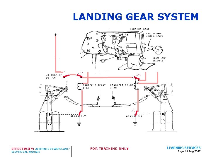 LANDING GEAR SYSTEM EFFECTIVITY: AIRFRAME POWERPLANT/ ELECTRICAL AVIONIC FOR TRAINING ONLY LEARNING SERVICES Page LANDING GEAR SYSTEM EFFECTIVITY: AIRFRAME POWERPLANT/ ELECTRICAL AVIONIC FOR TRAINING ONLY LEARNING SERVICES Page
