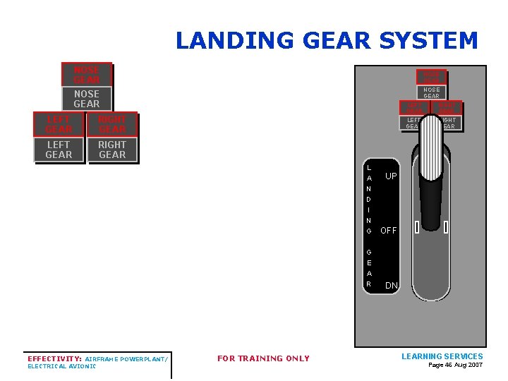 LANDING GEAR SYSTEM NOSE GEAR LEFT GEAR RIGHT GEAR EFFECTIVITY: AIRFRAME POWERPLANT/ ELECTRICAL AVIONIC LANDING GEAR SYSTEM NOSE GEAR LEFT GEAR RIGHT GEAR EFFECTIVITY: AIRFRAME POWERPLANT/ ELECTRICAL AVIONIC