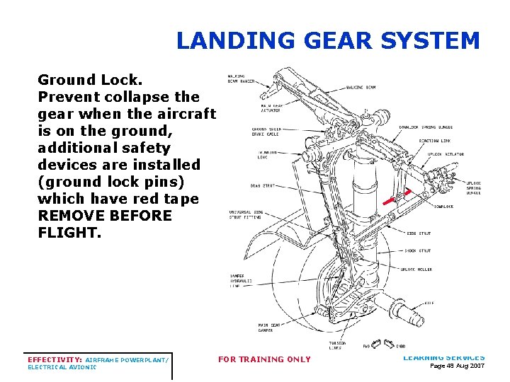 LANDING GEAR SYSTEM Ground Lock. Prevent collapse the gear when the aircraft is on LANDING GEAR SYSTEM Ground Lock. Prevent collapse the gear when the aircraft is on