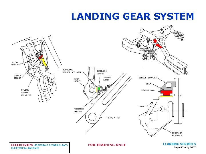 LANDING GEAR SYSTEM EFFECTIVITY: AIRFRAME POWERPLANT/ ELECTRICAL AVIONIC FOR TRAINING ONLY LEARNING SERVICES Page