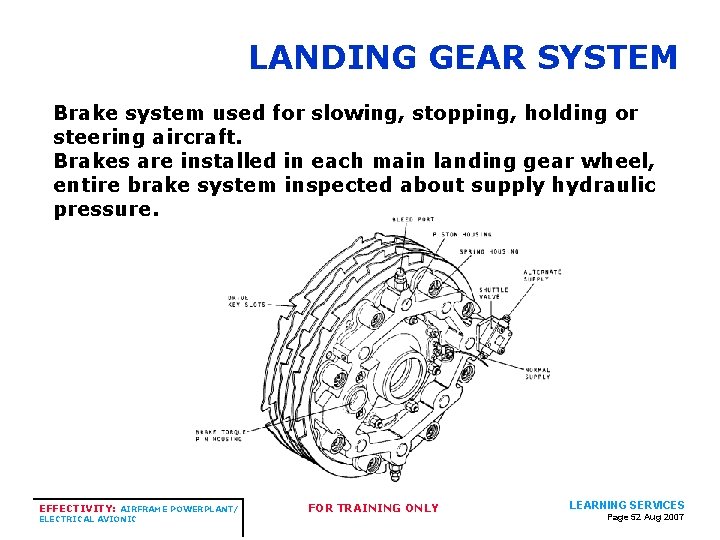 LANDING GEAR SYSTEM Brake system used for slowing, stopping, holding or steering aircraft. Brakes