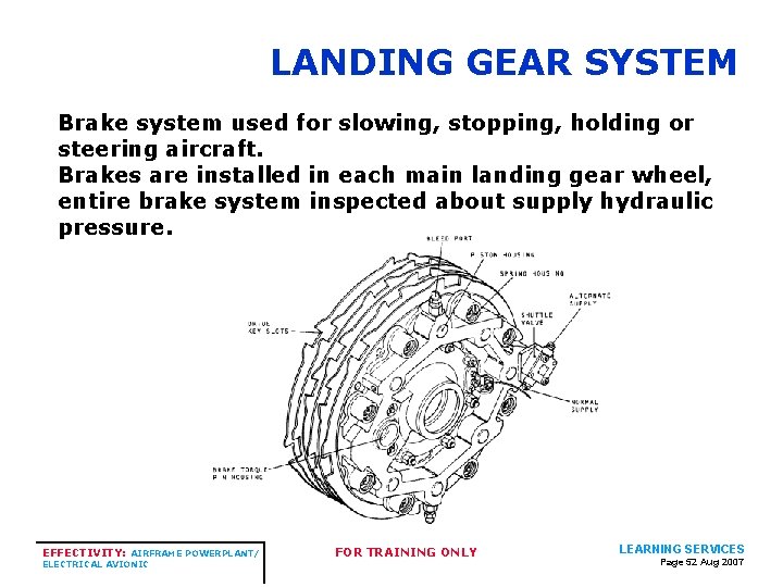 LANDING GEAR SYSTEM Brake system used for slowing, stopping, holding or steering aircraft. Brakes LANDING GEAR SYSTEM Brake system used for slowing, stopping, holding or steering aircraft. Brakes