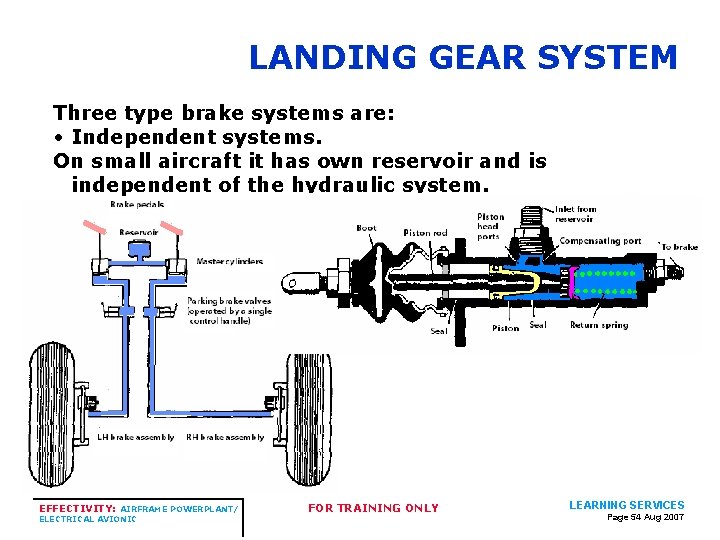 LANDING GEAR SYSTEM Three type brake systems are: • Independent systems. On small aircraft