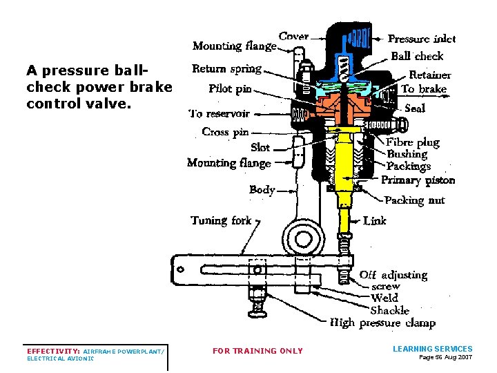 LANDING GEAR SYSTEM A pressure ballcheck power brake control valve. EFFECTIVITY: AIRFRAME POWERPLANT/ ELECTRICAL