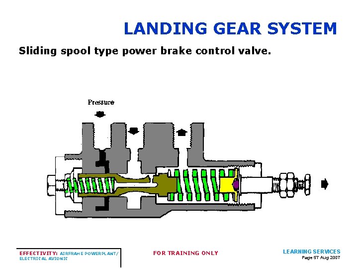 LANDING GEAR SYSTEM Sliding spool type power brake control valve. EFFECTIVITY: AIRFRAME POWERPLANT/ ELECTRICAL LANDING GEAR SYSTEM Sliding spool type power brake control valve. EFFECTIVITY: AIRFRAME POWERPLANT/ ELECTRICAL