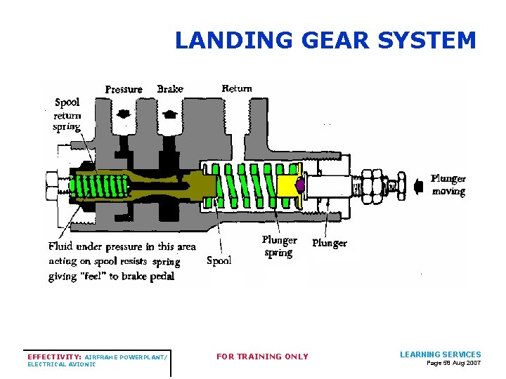 LANDING GEAR SYSTEM EFFECTIVITY: AIRFRAME POWERPLANT/ ELECTRICAL AVIONIC FOR TRAINING ONLY LEARNING SERVICES Page LANDING GEAR SYSTEM EFFECTIVITY: AIRFRAME POWERPLANT/ ELECTRICAL AVIONIC FOR TRAINING ONLY LEARNING SERVICES Page