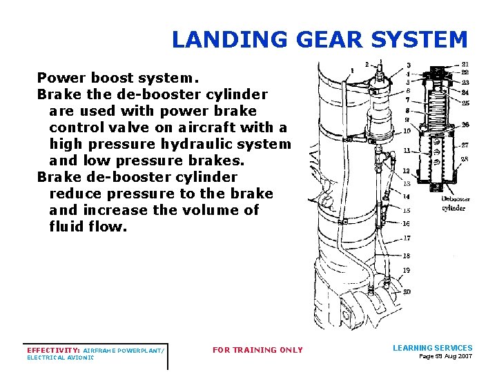 LANDING GEAR SYSTEM Power boost system. Brake the de-booster cylinder are used with power