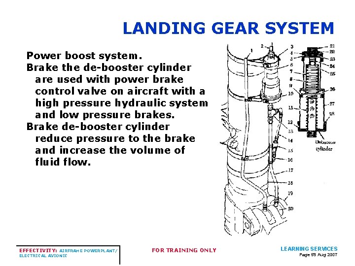 LANDING GEAR SYSTEM Power boost system. Brake the de-booster cylinder are used with power LANDING GEAR SYSTEM Power boost system. Brake the de-booster cylinder are used with power