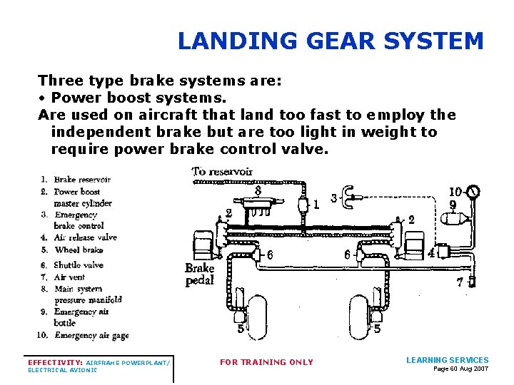 LANDING GEAR SYSTEM Three type brake systems are: • Power boost systems. Are used LANDING GEAR SYSTEM Three type brake systems are: • Power boost systems. Are used