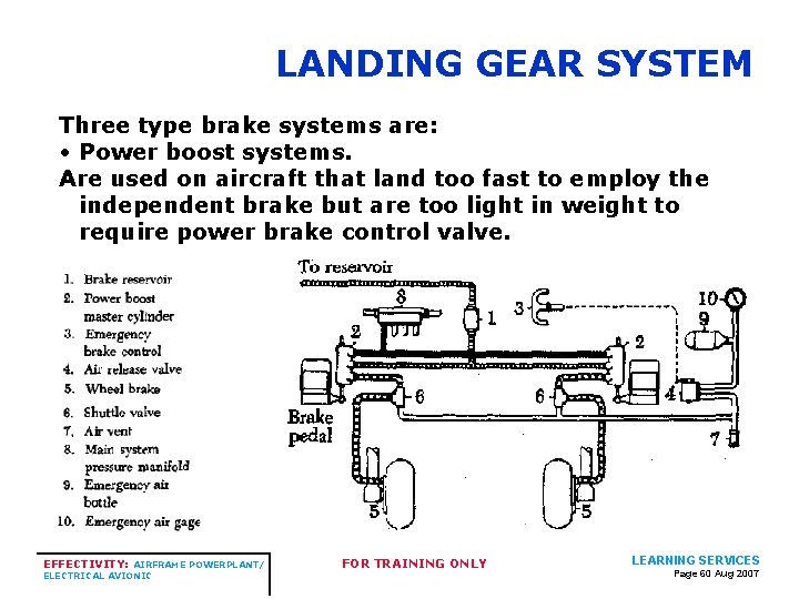 LANDING GEAR SYSTEM Three type brake systems are: • Power boost systems. Are used