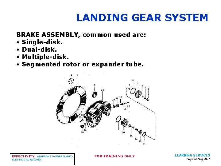 LANDING GEAR SYSTEM BRAKE ASSEMBLY, common used are: • Single-disk. • Dual-disk. • Multiple-disk.