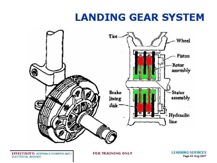 LANDING GEAR SYSTEM EFFECTIVITY: AIRFRAME POWERPLANT/ ELECTRICAL AVIONIC FOR TRAINING ONLY LEARNING SERVICES Page LANDING GEAR SYSTEM EFFECTIVITY: AIRFRAME POWERPLANT/ ELECTRICAL AVIONIC FOR TRAINING ONLY LEARNING SERVICES Page