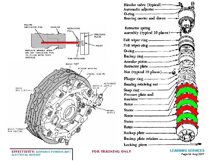 EFFECTIVITY: AIRFRAME POWERPLANT/ ELECTRICAL AVIONIC FOR TRAINING ONLY LEARNING SERVICES Page 66 Aug 2007