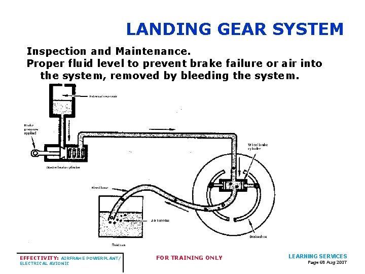 LANDING GEAR SYSTEM Inspection and Maintenance. Proper fluid level to prevent brake failure or LANDING GEAR SYSTEM Inspection and Maintenance. Proper fluid level to prevent brake failure or
