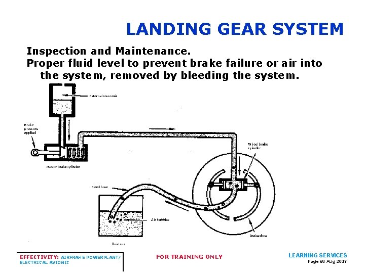 LANDING GEAR SYSTEM Inspection and Maintenance. Proper fluid level to prevent brake failure or