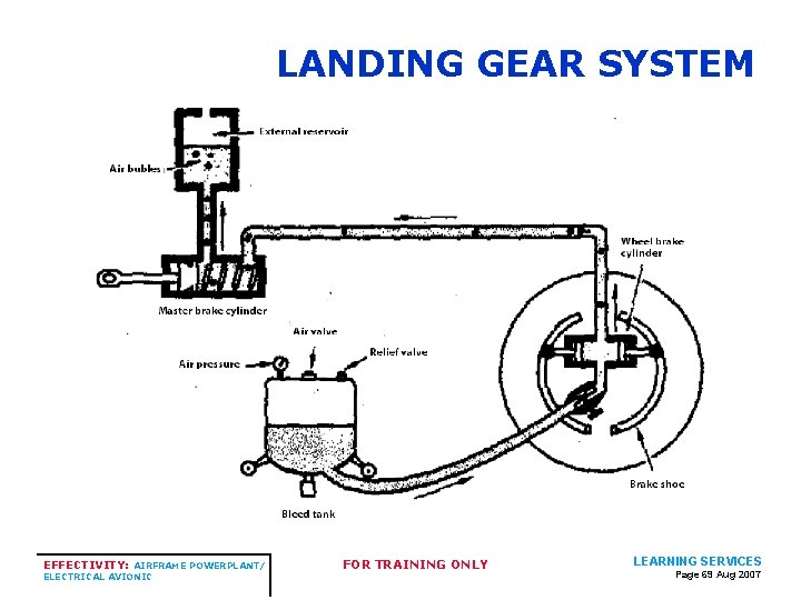 LANDING GEAR SYSTEM EFFECTIVITY: AIRFRAME POWERPLANT/ ELECTRICAL AVIONIC FOR TRAINING ONLY LEARNING SERVICES Page LANDING GEAR SYSTEM EFFECTIVITY: AIRFRAME POWERPLANT/ ELECTRICAL AVIONIC FOR TRAINING ONLY LEARNING SERVICES Page