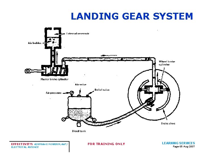 LANDING GEAR SYSTEM EFFECTIVITY: AIRFRAME POWERPLANT/ ELECTRICAL AVIONIC FOR TRAINING ONLY LEARNING SERVICES Page