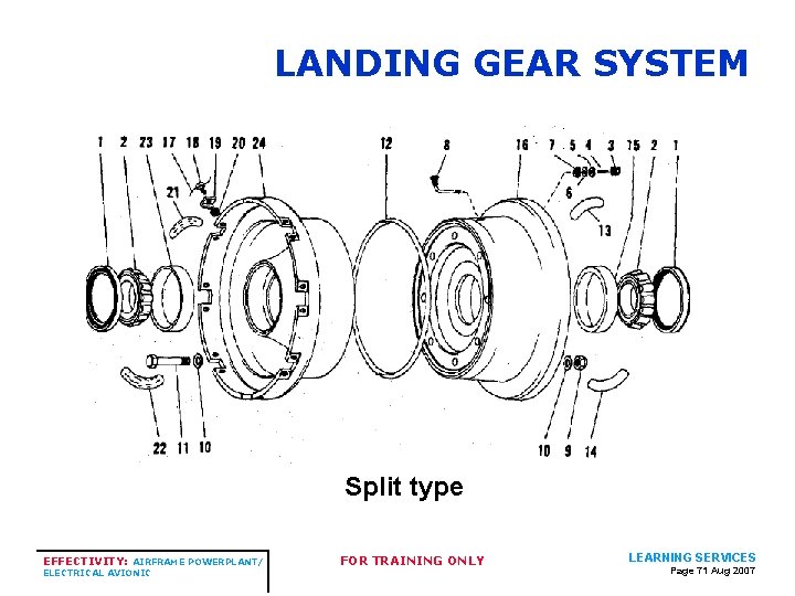 LANDING GEAR SYSTEM Split type EFFECTIVITY: AIRFRAME POWERPLANT/ ELECTRICAL AVIONIC FOR TRAINING ONLY LEARNING LANDING GEAR SYSTEM Split type EFFECTIVITY: AIRFRAME POWERPLANT/ ELECTRICAL AVIONIC FOR TRAINING ONLY LEARNING