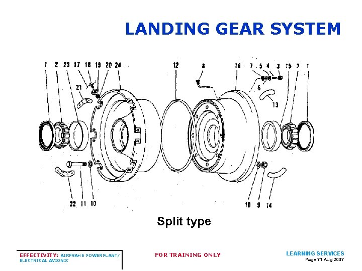 LANDING GEAR SYSTEM Split type EFFECTIVITY: AIRFRAME POWERPLANT/ ELECTRICAL AVIONIC FOR TRAINING ONLY LEARNING