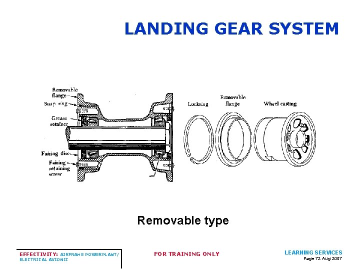 LANDING GEAR SYSTEM Removable type EFFECTIVITY: AIRFRAME POWERPLANT/ ELECTRICAL AVIONIC FOR TRAINING ONLY LEARNING LANDING GEAR SYSTEM Removable type EFFECTIVITY: AIRFRAME POWERPLANT/ ELECTRICAL AVIONIC FOR TRAINING ONLY LEARNING