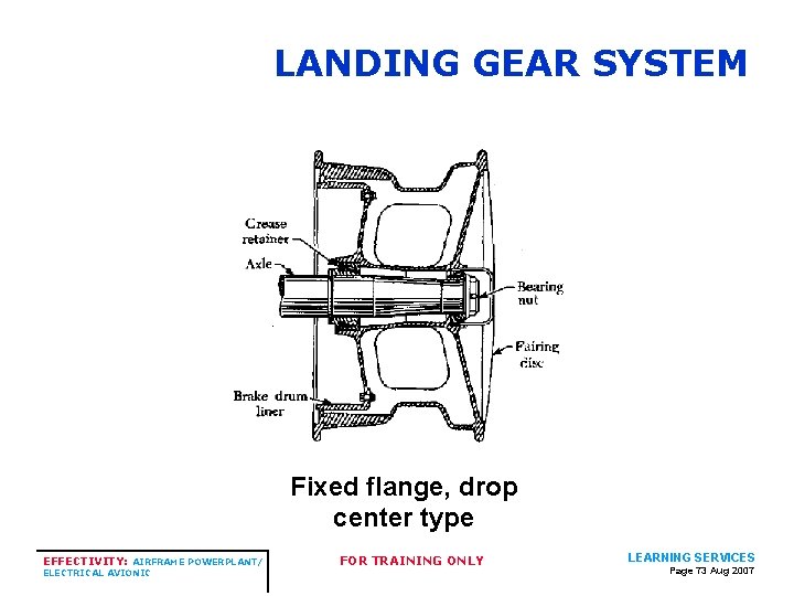 LANDING GEAR SYSTEM Fixed flange, drop center type EFFECTIVITY: AIRFRAME POWERPLANT/ ELECTRICAL AVIONIC FOR LANDING GEAR SYSTEM Fixed flange, drop center type EFFECTIVITY: AIRFRAME POWERPLANT/ ELECTRICAL AVIONIC FOR