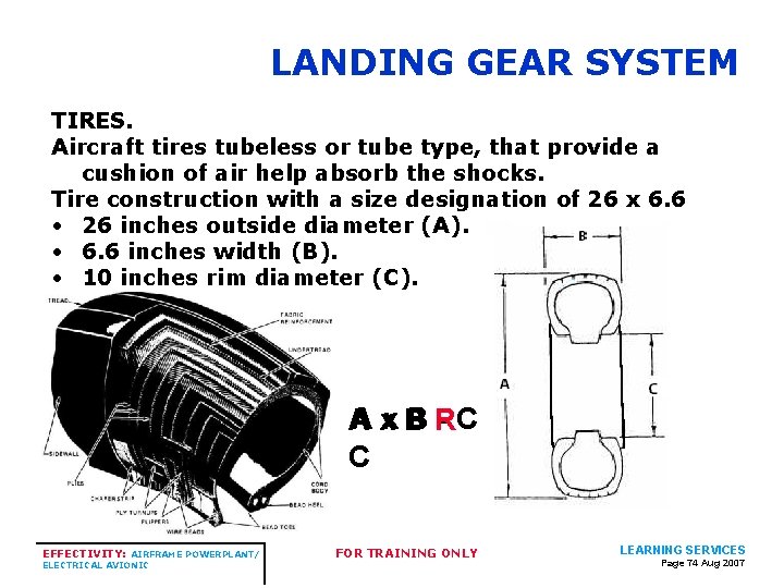 LANDING GEAR SYSTEM TIRES. Aircraft tires tubeless or tube type, that provide a cushion