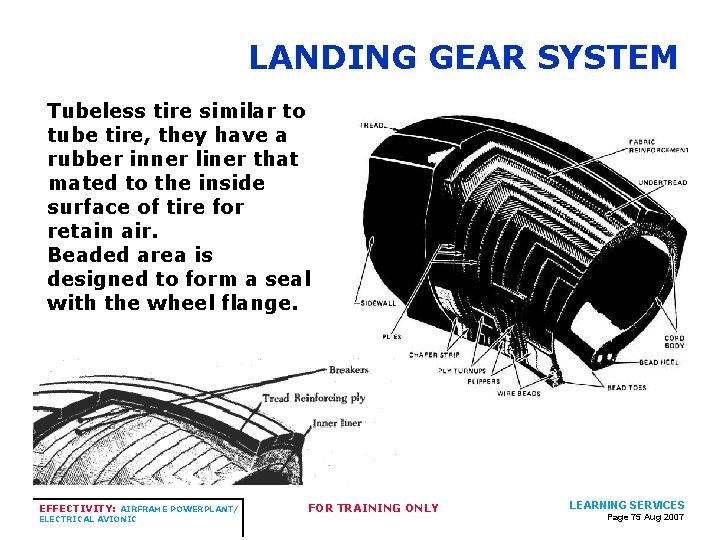 LANDING GEAR SYSTEM Tubeless tire similar to tube tire, they have a rubber inner LANDING GEAR SYSTEM Tubeless tire similar to tube tire, they have a rubber inner