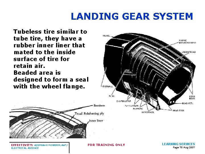 LANDING GEAR SYSTEM Tubeless tire similar to tube tire, they have a rubber inner