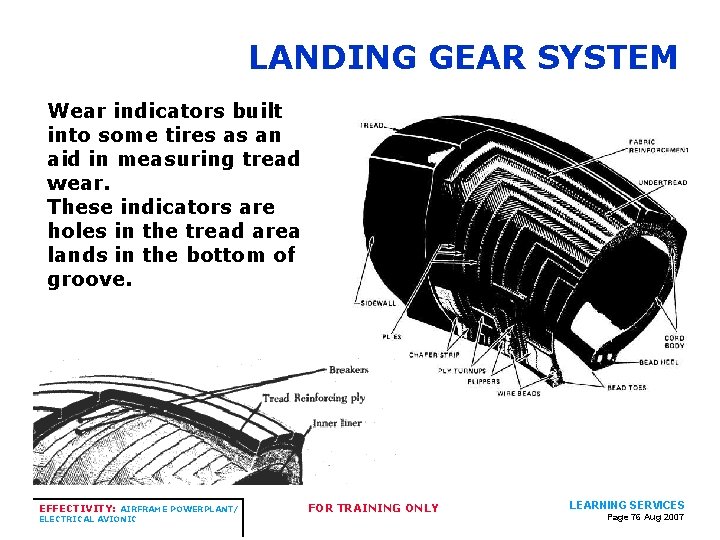 LANDING GEAR SYSTEM Wear indicators built into some tires as an aid in measuring