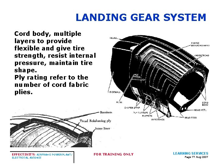 LANDING GEAR SYSTEM Cord body, multiple layers to provide flexible and give tire strength, LANDING GEAR SYSTEM Cord body, multiple layers to provide flexible and give tire strength,