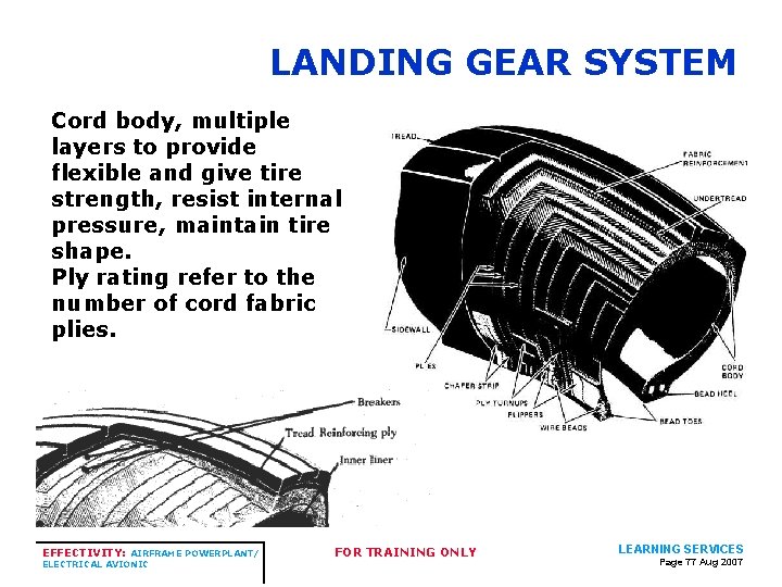 LANDING GEAR SYSTEM Cord body, multiple layers to provide flexible and give tire strength,