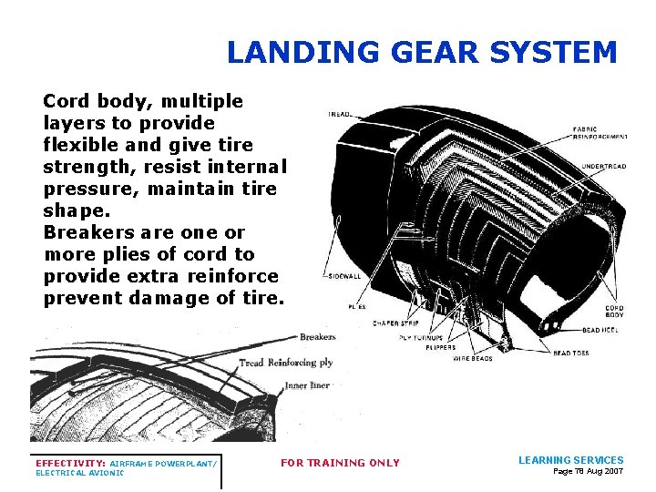 LANDING GEAR SYSTEM Cord body, multiple layers to provide flexible and give tire strength, LANDING GEAR SYSTEM Cord body, multiple layers to provide flexible and give tire strength,