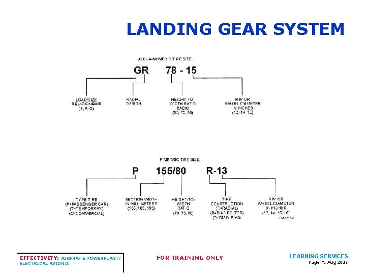 LANDING GEAR SYSTEM EFFECTIVITY: AIRFRAME POWERPLANT/ ELECTRICAL AVIONIC FOR TRAINING ONLY LEARNING SERVICES Page LANDING GEAR SYSTEM EFFECTIVITY: AIRFRAME POWERPLANT/ ELECTRICAL AVIONIC FOR TRAINING ONLY LEARNING SERVICES Page