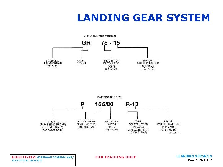 LANDING GEAR SYSTEM EFFECTIVITY: AIRFRAME POWERPLANT/ ELECTRICAL AVIONIC FOR TRAINING ONLY LEARNING SERVICES Page