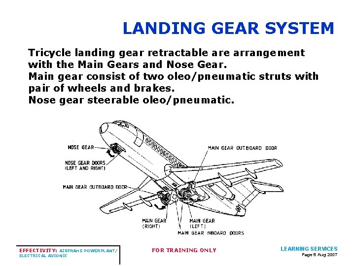 LANDING GEAR SYSTEM Tricycle landing gear retractable arrangement with the Main Gears and Nose LANDING GEAR SYSTEM Tricycle landing gear retractable arrangement with the Main Gears and Nose
