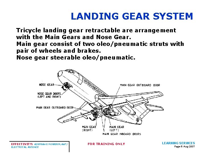 LANDING GEAR SYSTEM Tricycle landing gear retractable arrangement with the Main Gears and Nose