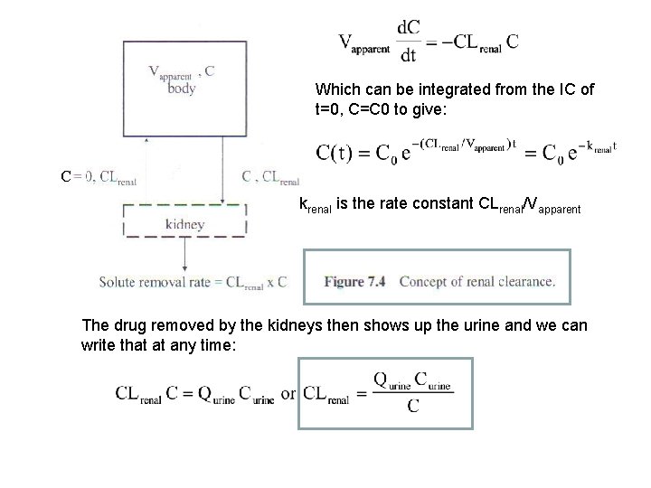 Which can be integrated from the IC of t=0, C=C 0 to give: C