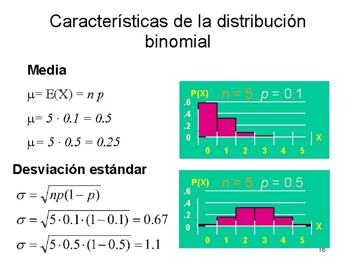 Características de la distribución binomial Media = E(X) = n p = 5 ·