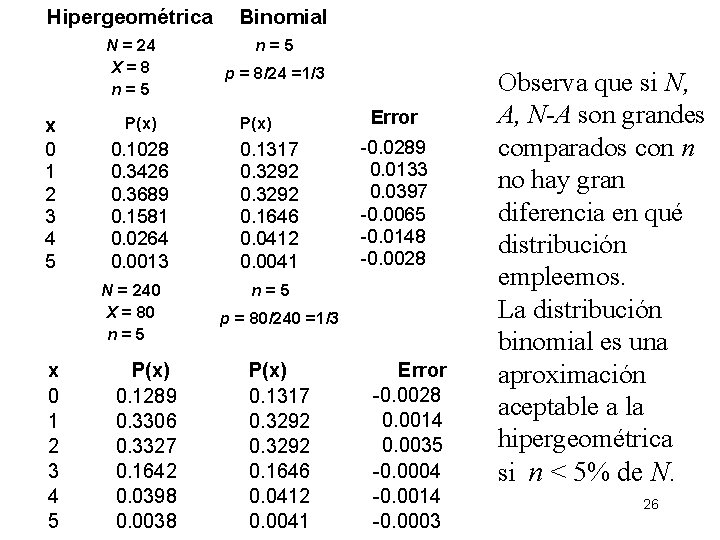Hipergeométrica N = 24 X = 8 n = 5 x 0 1 2