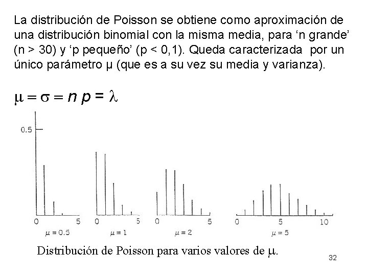 La distribución de Poisson se obtiene como aproximación de una distribución binomial con la