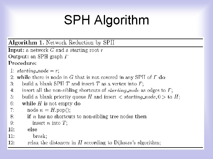SPH Algorithm 
