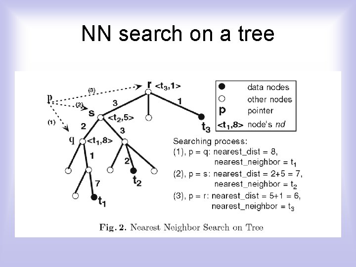 NN search on a tree 