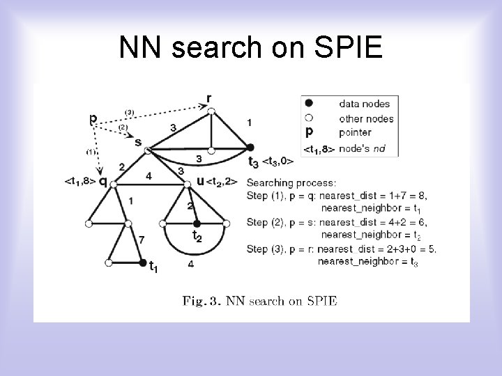 NN search on SPIE 