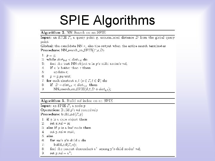 SPIE Algorithms 